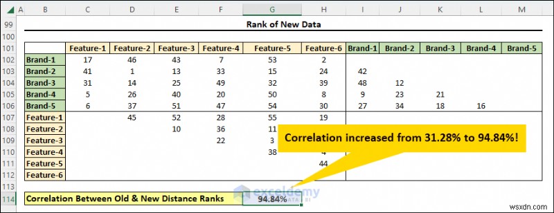 ผู้เชี่ยวชาญการปรับขนาดหลายมิติใน Excel:คู่มือภาพทีละขั้นตอน
