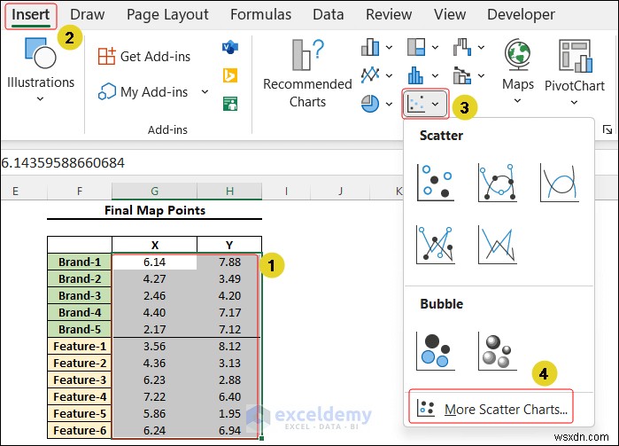 ผู้เชี่ยวชาญการปรับขนาดหลายมิติใน Excel:คู่มือภาพทีละขั้นตอน