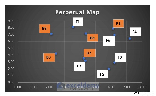 ผู้เชี่ยวชาญการปรับขนาดหลายมิติใน Excel:คู่มือภาพทีละขั้นตอน
