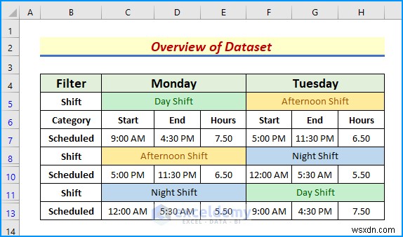 คู่มือฉบับย่อ:ลบตัวกรองขั้นสูงใน Excel ด้วย 5 วิธีง่ายๆ 