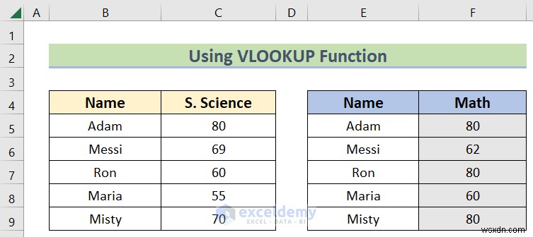 Master Excel Left Outer Joins:สองวิธีง่ายๆ สำหรับการรวมข้อมูล