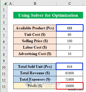 Master Excel Solver:ตัวอย่างการเพิ่มประสิทธิภาพทีละขั้นตอนสำหรับสถานการณ์จริง 