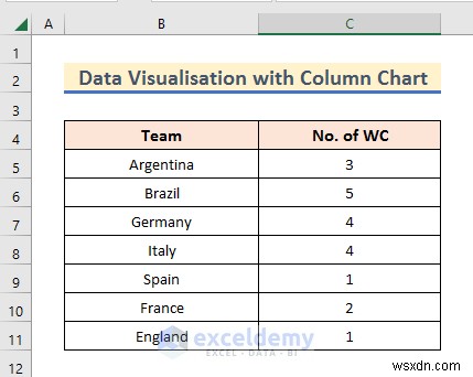 การแสดงข้อมูล Master Excel:7 เทคนิคและตัวอย่างเชิงปฏิบัติ