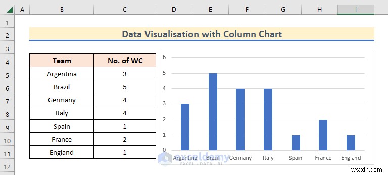 การแสดงข้อมูล Master Excel:7 เทคนิคและตัวอย่างเชิงปฏิบัติ