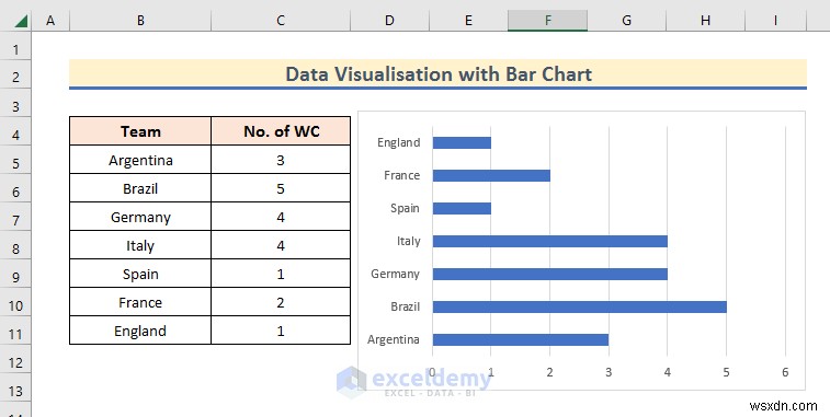 การแสดงข้อมูล Master Excel:7 เทคนิคและตัวอย่างเชิงปฏิบัติ
