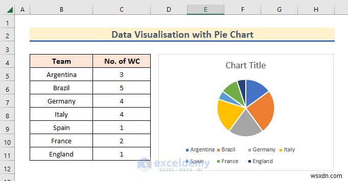 การแสดงข้อมูล Master Excel:7 เทคนิคและตัวอย่างเชิงปฏิบัติ