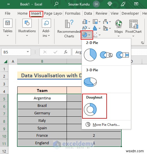 การแสดงข้อมูล Master Excel:7 เทคนิคและตัวอย่างเชิงปฏิบัติ 