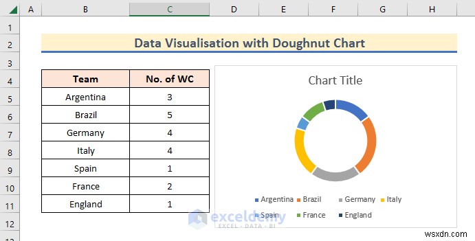 การแสดงข้อมูล Master Excel:7 เทคนิคและตัวอย่างเชิงปฏิบัติ