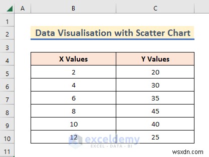 การแสดงข้อมูล Master Excel:7 เทคนิคและตัวอย่างเชิงปฏิบัติ