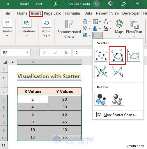 การแสดงข้อมูล Master Excel:7 เทคนิคและตัวอย่างเชิงปฏิบัติ