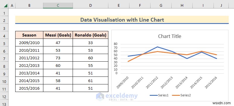 การแสดงข้อมูล Master Excel:7 เทคนิคและตัวอย่างเชิงปฏิบัติ