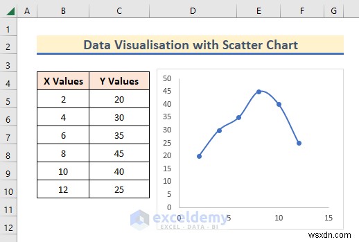 การแสดงข้อมูล Master Excel:7 เทคนิคและตัวอย่างเชิงปฏิบัติ
