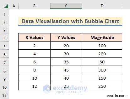 การแสดงข้อมูล Master Excel:7 เทคนิคและตัวอย่างเชิงปฏิบัติ