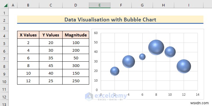 การแสดงข้อมูล Master Excel:7 เทคนิคและตัวอย่างเชิงปฏิบัติ