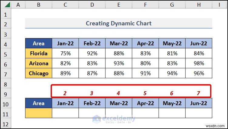 สร้างคำแนะนำเครื่องมือแผนภูมิแบบไดนามิกใน Excel:คำแนะนำทีละขั้นตอน