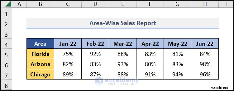 สร้างคำแนะนำเครื่องมือแผนภูมิแบบไดนามิกใน Excel:คำแนะนำทีละขั้นตอน