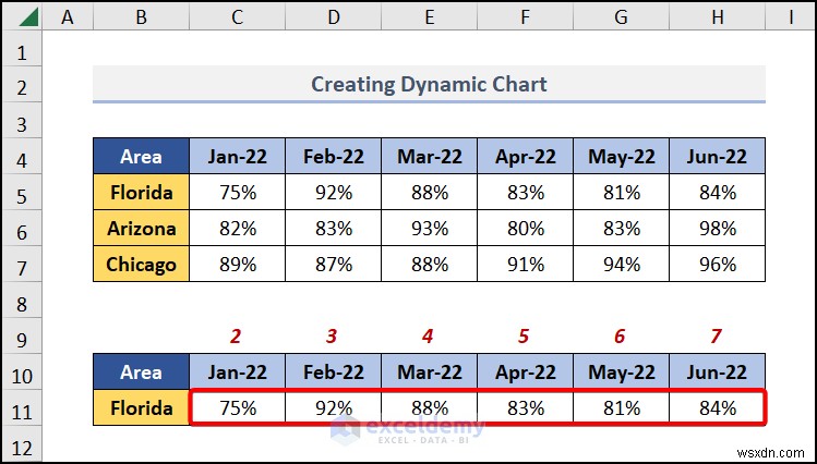 สร้างคำแนะนำเครื่องมือแผนภูมิแบบไดนามิกใน Excel:คำแนะนำทีละขั้นตอน