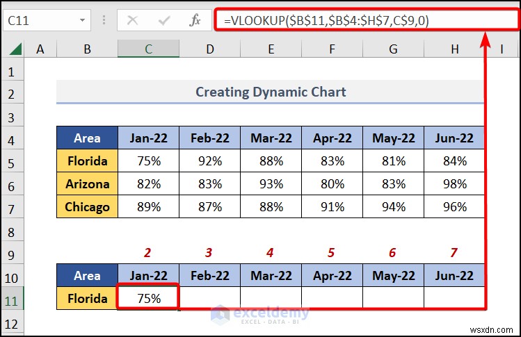 สร้างคำแนะนำเครื่องมือแผนภูมิแบบไดนามิกใน Excel:คำแนะนำทีละขั้นตอน