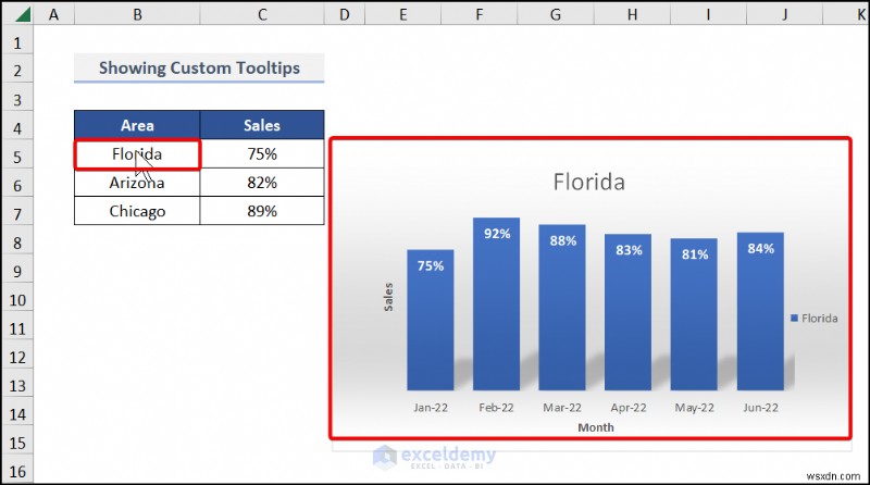 สร้างคำแนะนำเครื่องมือแผนภูมิแบบไดนามิกใน Excel:คำแนะนำทีละขั้นตอน