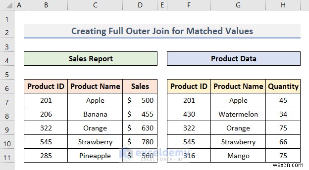 Excel Full Outer Join:บทช่วยสอน Power Query ทีละขั้นตอน 