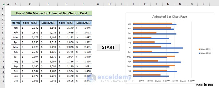 สร้างการแข่งขันแผนภูมิแท่งแบบเคลื่อนไหวแบบไดนามิกใน Excel – คำแนะนำทีละขั้นตอน 