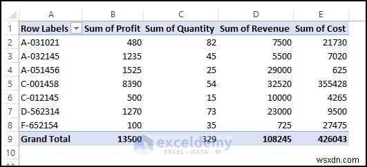 ปิดบานหน้าต่างแบบสอบถามและการเชื่อมต่อใน Excel ได้อย่างง่ายดาย – คำแนะนำทีละขั้นตอน 