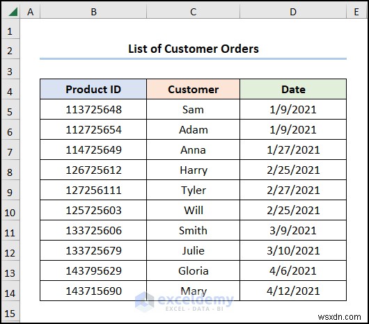 Master Excel Outer Joins:2 วิธีการที่ได้รับการพิสูจน์แล้วสำหรับการรวมข้อมูลที่ราบรื่น 