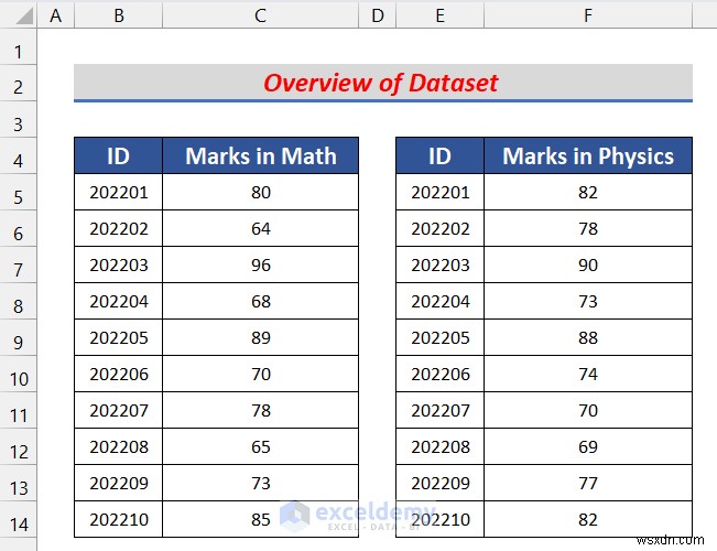 Master Excel Inner Joins:สองวิธีที่ได้รับการพิสูจน์แล้วสำหรับการจับคู่ข้อมูลที่แม่นยำ 