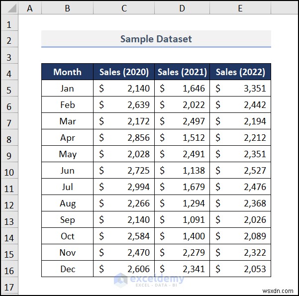 สร้างแผนภูมิการขายแบบเคลื่อนไหวใน Excel – คำแนะนำทีละขั้นตอน