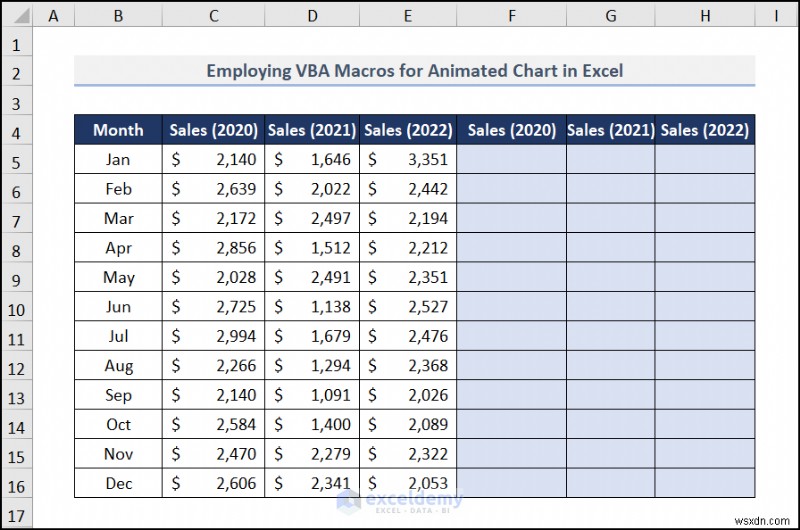 สร้างแผนภูมิการขายแบบเคลื่อนไหวใน Excel – คำแนะนำทีละขั้นตอน