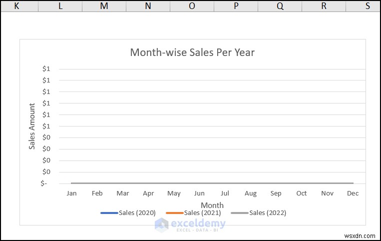 สร้างแผนภูมิการขายแบบเคลื่อนไหวใน Excel – คำแนะนำทีละขั้นตอน