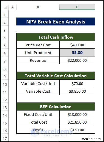 การวิเคราะห์จุดคุ้มทุน NPV ต้นแบบใน Excel:คู่มือฉบับย่อทีละขั้นตอน