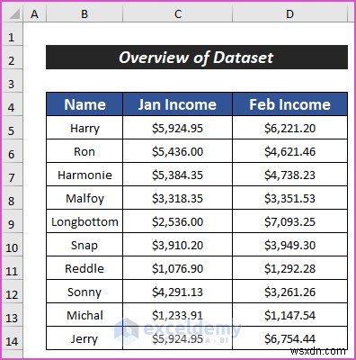 กำจัดเคล็ดลับเครื่องมือ Excel อย่างรวดเร็ว:3 เทคนิคที่ได้รับการพิสูจน์แล้ว