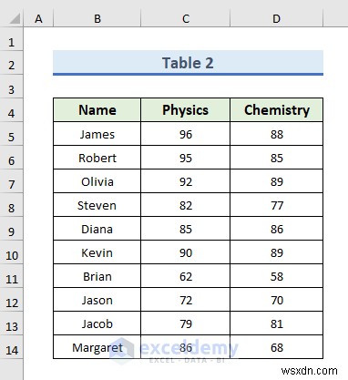 การเชื่อมต่อ Excel เทียบกับแบบสอบถาม:คำแนะนำทีละขั้นตอนเพื่อเชี่ยวชาญการรวมข้อมูล