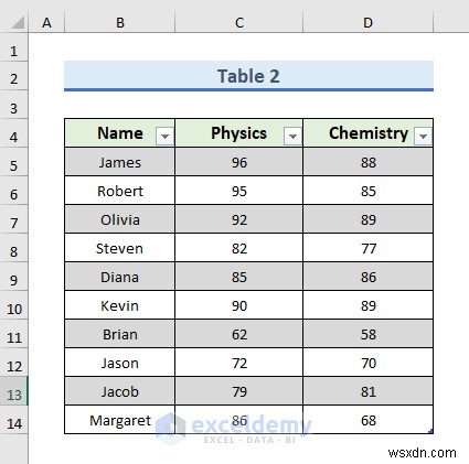 การเชื่อมต่อ Excel เทียบกับแบบสอบถาม:คำแนะนำทีละขั้นตอนเพื่อเชี่ยวชาญการรวมข้อมูล