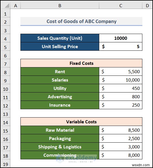 สร้างแผนภูมิการวิเคราะห์จุดคุ้มทุนใน Excel:คำแนะนำทีละขั้นตอน