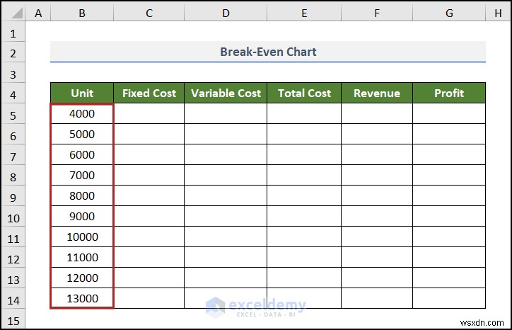 สร้างแผนภูมิการวิเคราะห์จุดคุ้มทุนใน Excel:คำแนะนำทีละขั้นตอน