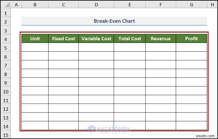 สร้างแผนภูมิการวิเคราะห์จุดคุ้มทุนใน Excel:คำแนะนำทีละขั้นตอน