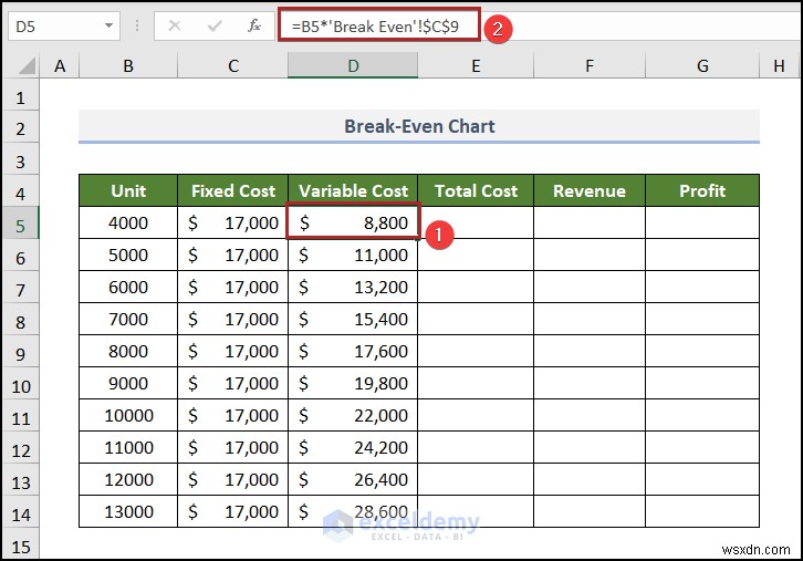 สร้างแผนภูมิการวิเคราะห์จุดคุ้มทุนใน Excel:คำแนะนำทีละขั้นตอน