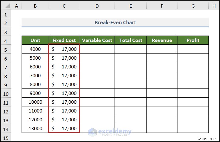 สร้างแผนภูมิการวิเคราะห์จุดคุ้มทุนใน Excel:คำแนะนำทีละขั้นตอน
