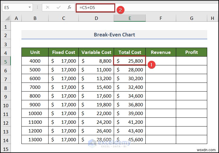สร้างแผนภูมิการวิเคราะห์จุดคุ้มทุนใน Excel:คำแนะนำทีละขั้นตอน