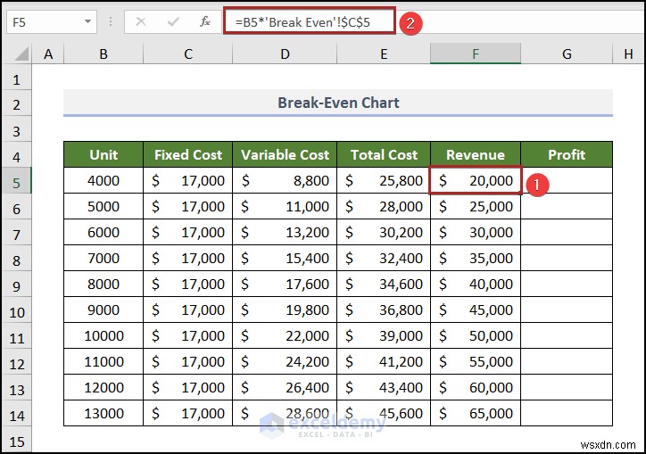 สร้างแผนภูมิการวิเคราะห์จุดคุ้มทุนใน Excel:คำแนะนำทีละขั้นตอน