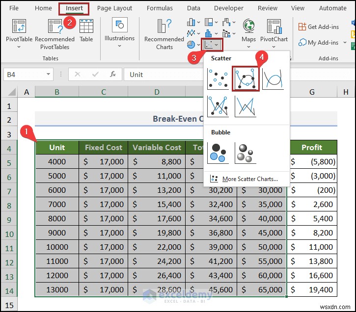 สร้างแผนภูมิการวิเคราะห์จุดคุ้มทุนใน Excel:คำแนะนำทีละขั้นตอน