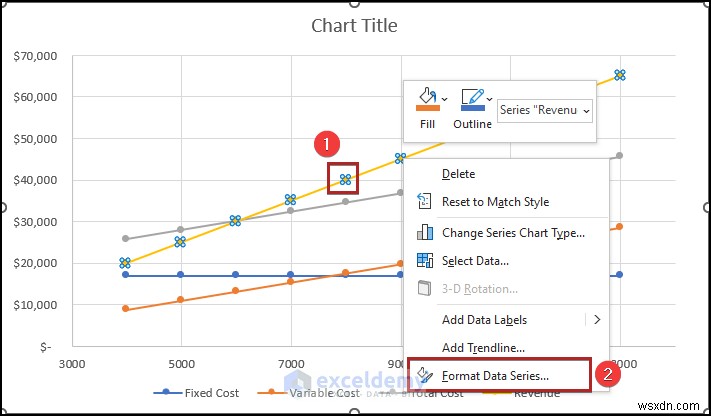 สร้างแผนภูมิการวิเคราะห์จุดคุ้มทุนใน Excel:คำแนะนำทีละขั้นตอน