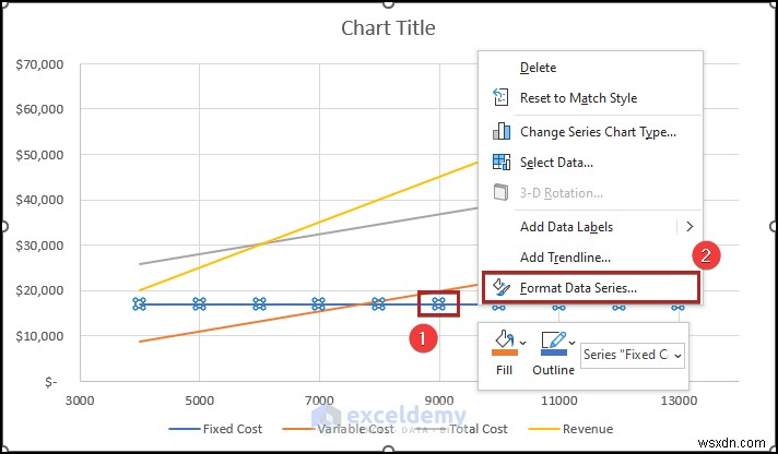สร้างแผนภูมิการวิเคราะห์จุดคุ้มทุนใน Excel:คำแนะนำทีละขั้นตอน