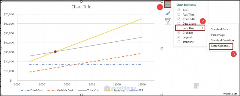 สร้างแผนภูมิการวิเคราะห์จุดคุ้มทุนใน Excel:คำแนะนำทีละขั้นตอน