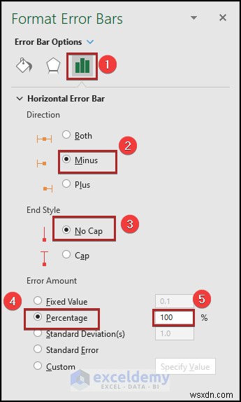 สร้างแผนภูมิการวิเคราะห์จุดคุ้มทุนใน Excel:คำแนะนำทีละขั้นตอน