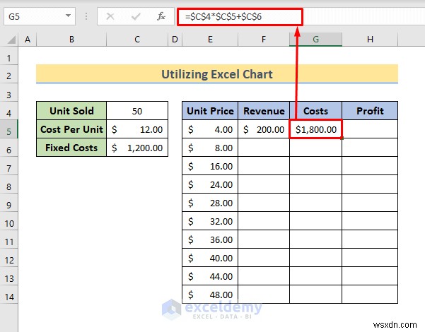 การวิเคราะห์จุดคุ้มทุนหลักใน Excel:3 วิธีการที่ได้รับการพิสูจน์แล้ว 