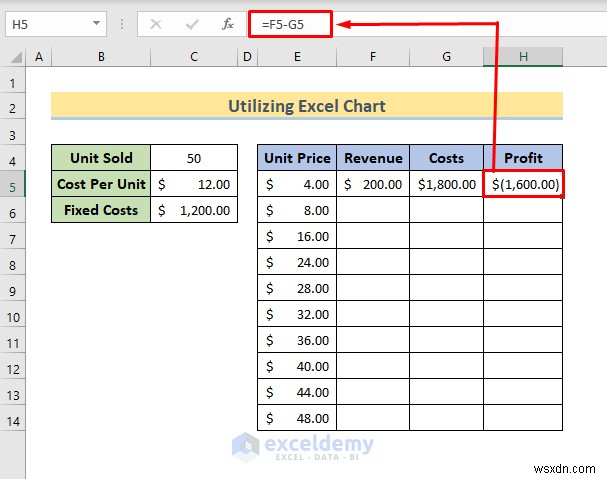 การวิเคราะห์จุดคุ้มทุนหลักใน Excel:3 วิธีการที่ได้รับการพิสูจน์แล้ว 