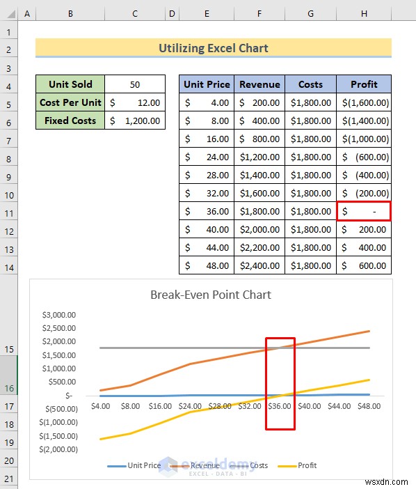 การวิเคราะห์จุดคุ้มทุนหลักใน Excel:3 วิธีการที่ได้รับการพิสูจน์แล้ว 